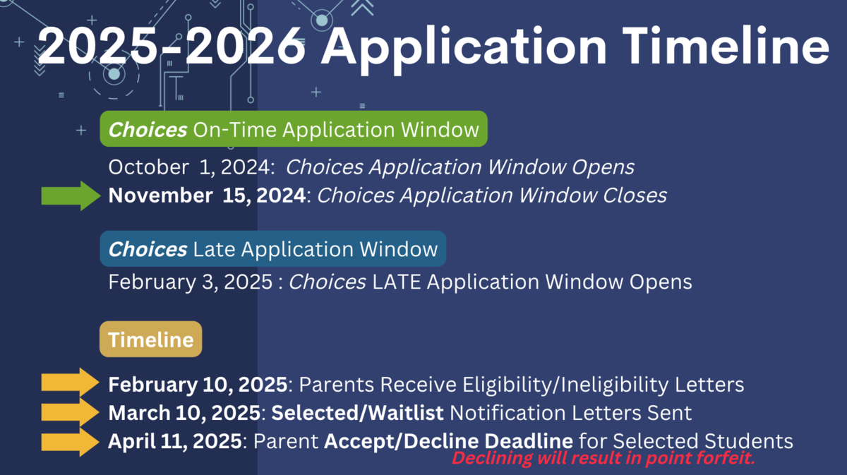 App Timeline