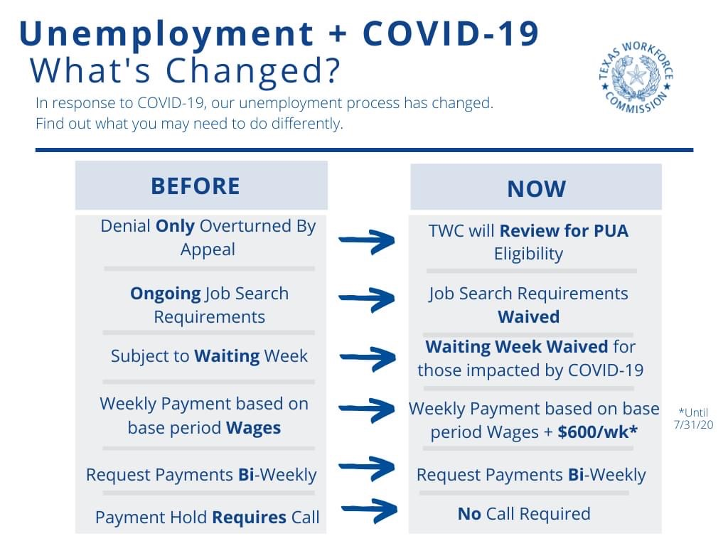 Unemployment Flyer 2