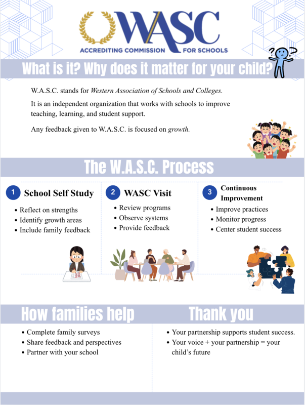 WASC Accreditation Featured Photo