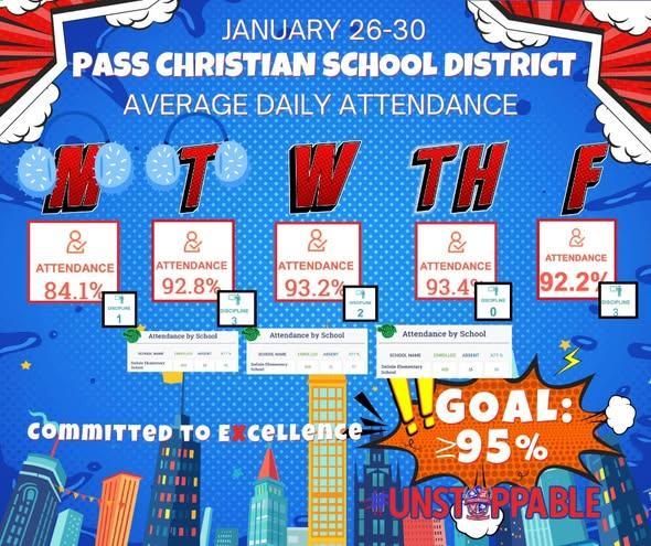 Congratulations, DES! You are our attendance champions this week! Three out of five days, you reached the attendance goal!