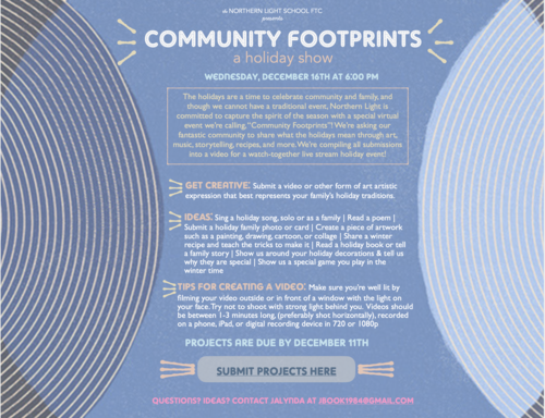 Community Footprints