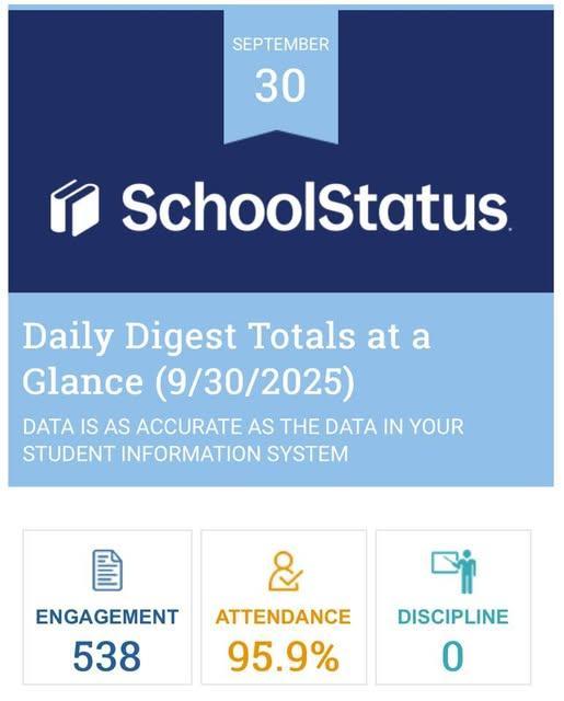 Way to go, Pirate Nation! We accomplished our attendance goal yesterday and had great behavior to go with it!!