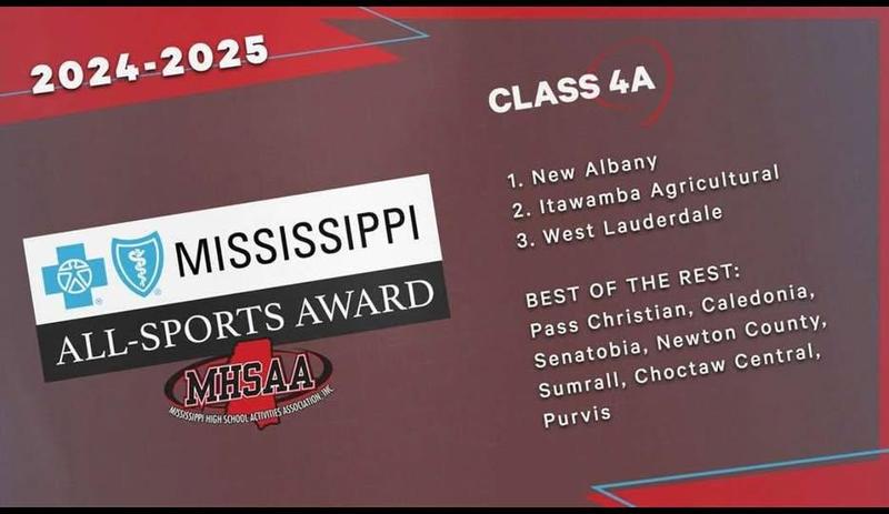 Thank you coaches and athletes for all the hard work!  Thank you for the support, Pirate Nation!