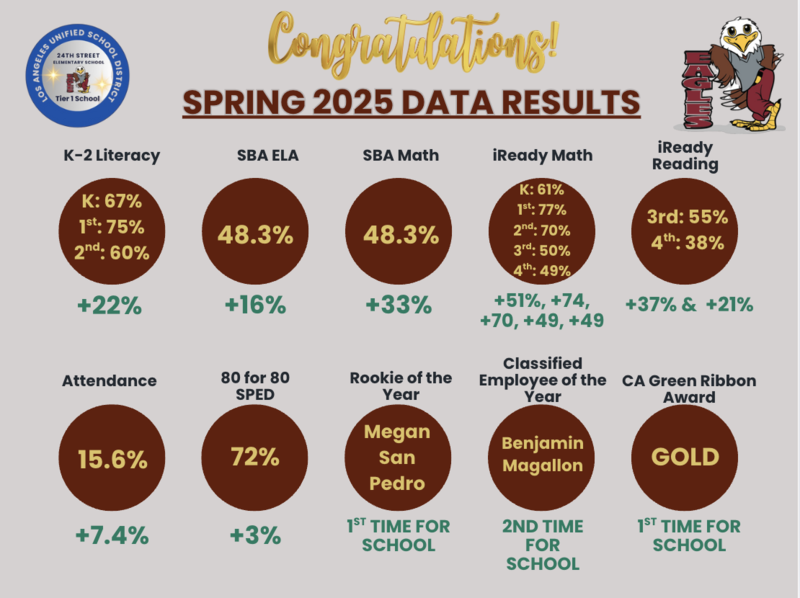data