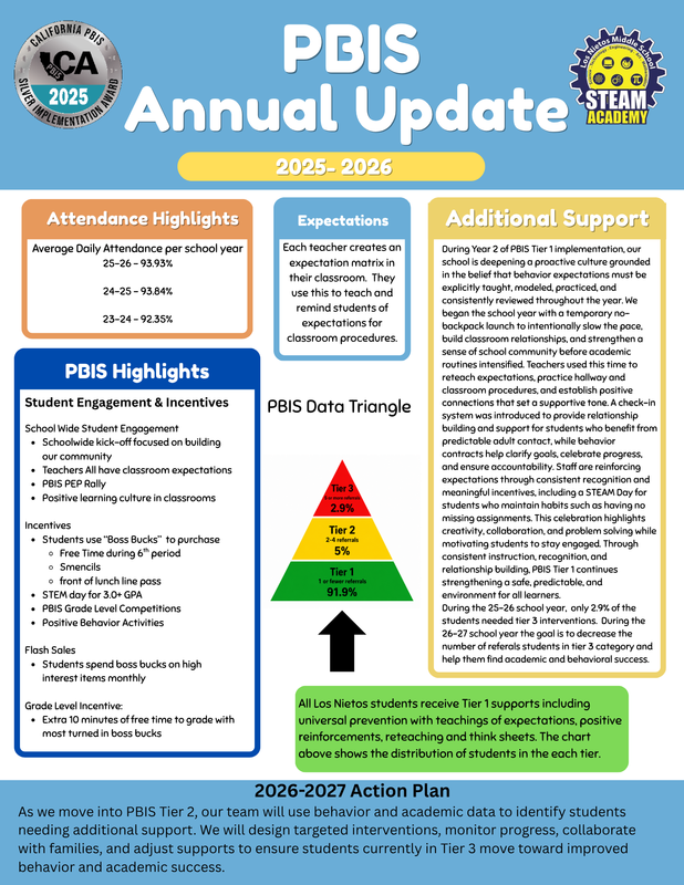 PBIS Annual Report Featured Photo