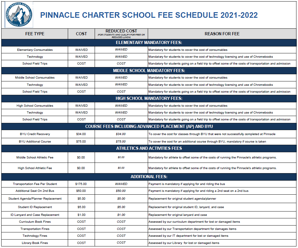 fee table