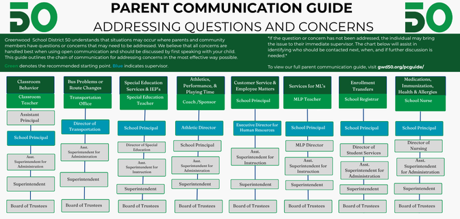 Parent Communication Guide