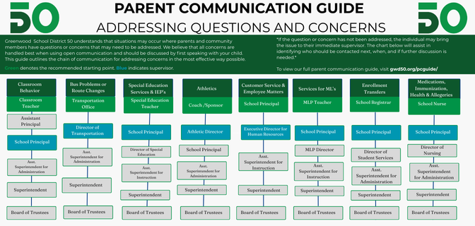 Parent Communication Guide