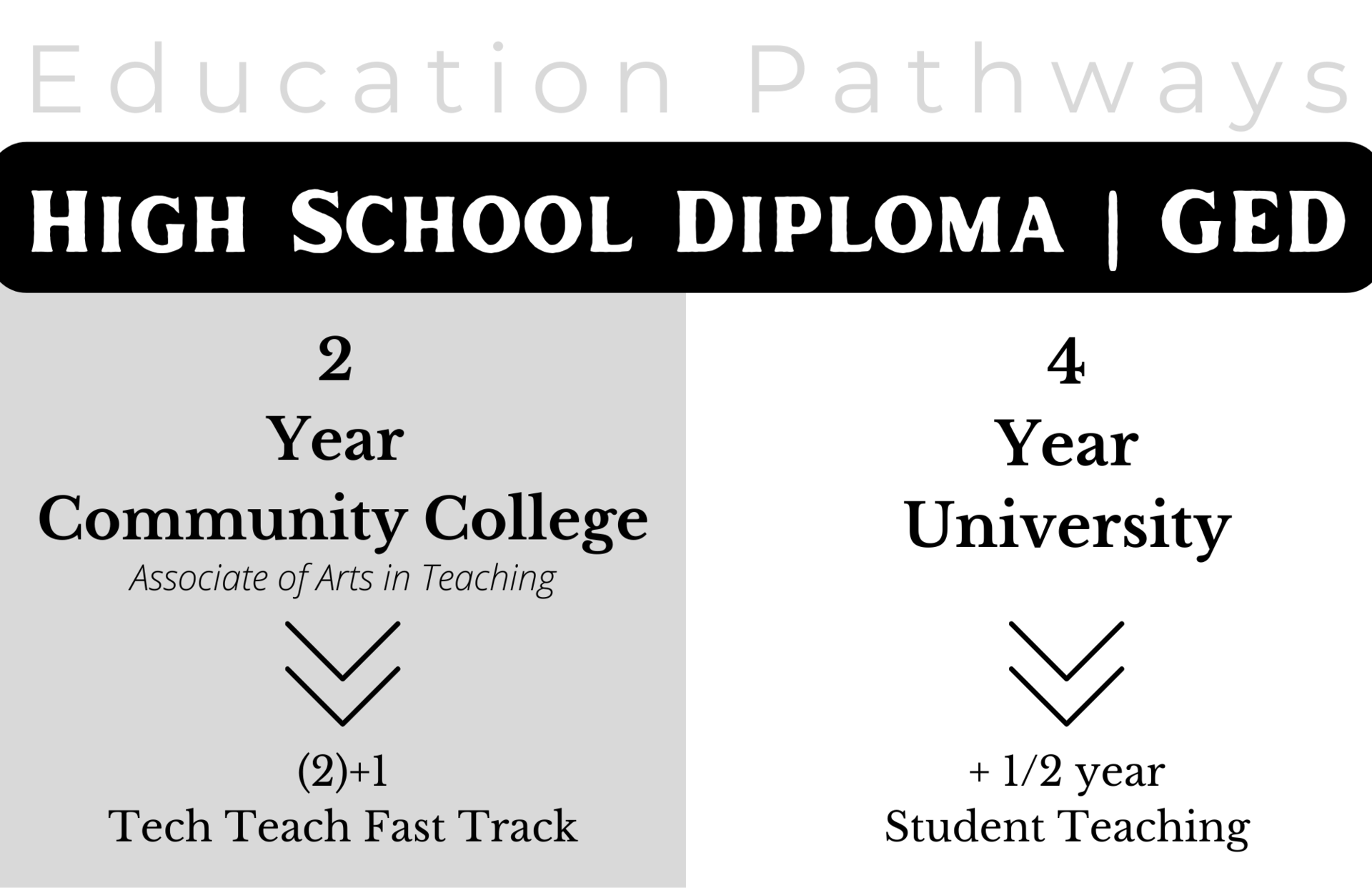 teacher pathways