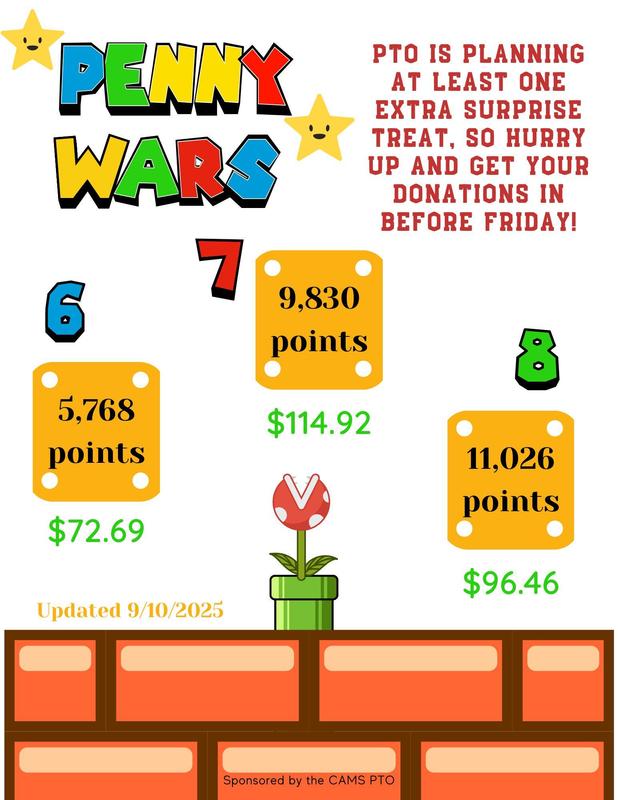 CAMS Penny Wars Update