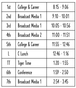 1st College & Career 8:15-9:06 2nd Broadcast Media 1 9:10-10:01 3rd Broadcast Media 1 10:05-10:56 4th Broadcast Media 2 11-11:51 5th College & Career 11:55-12:46 C Lunch 12:46-1:16 Tiger Time 1:20-1:55 6th Conference 1:59-2:50 7th Broadcast Media 1 2:54-3:45 