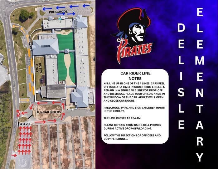 REMINDER: DES TRAFFIC FLOW