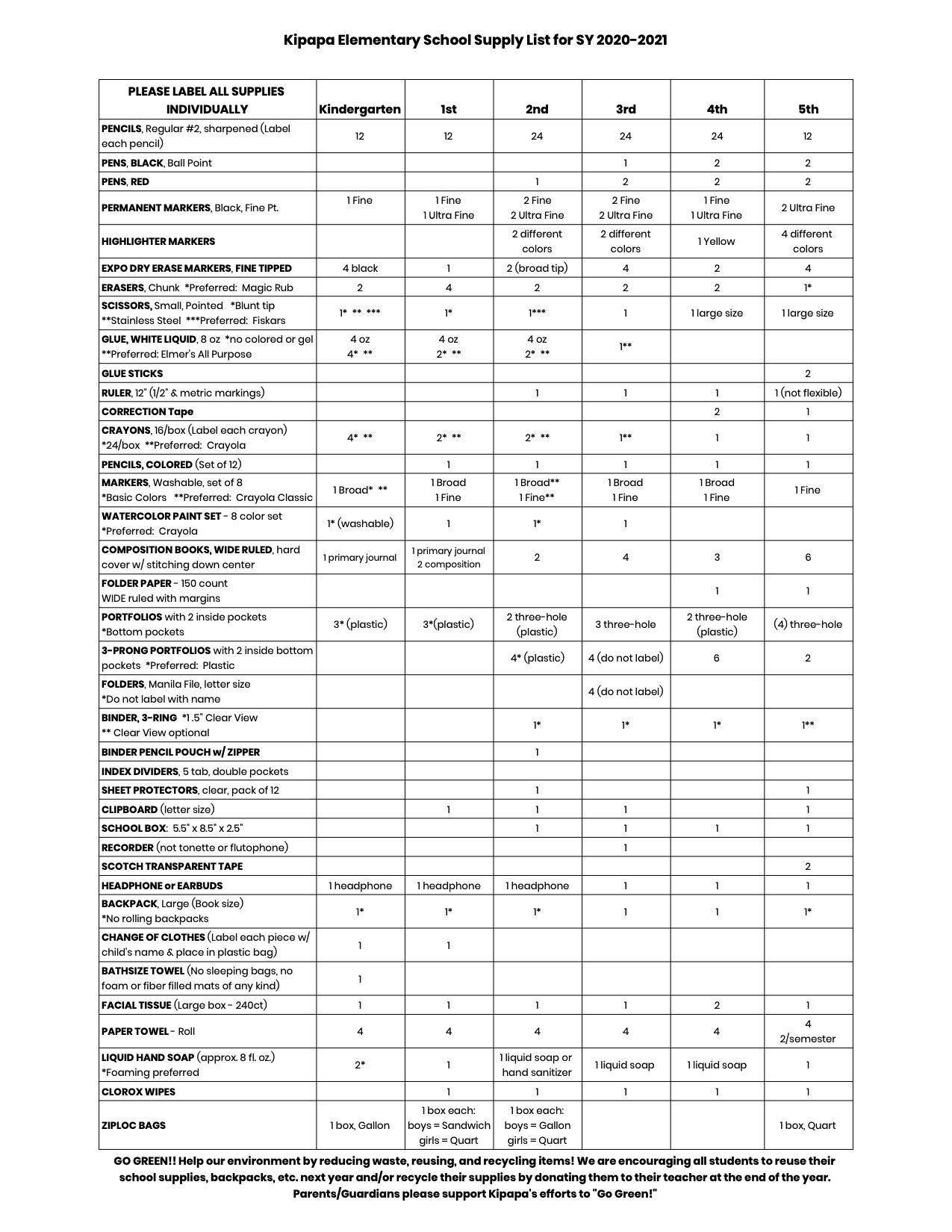 School Supply List Parents Kipapa Elementary School