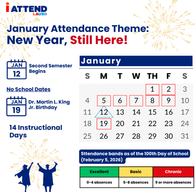January Attendance theme