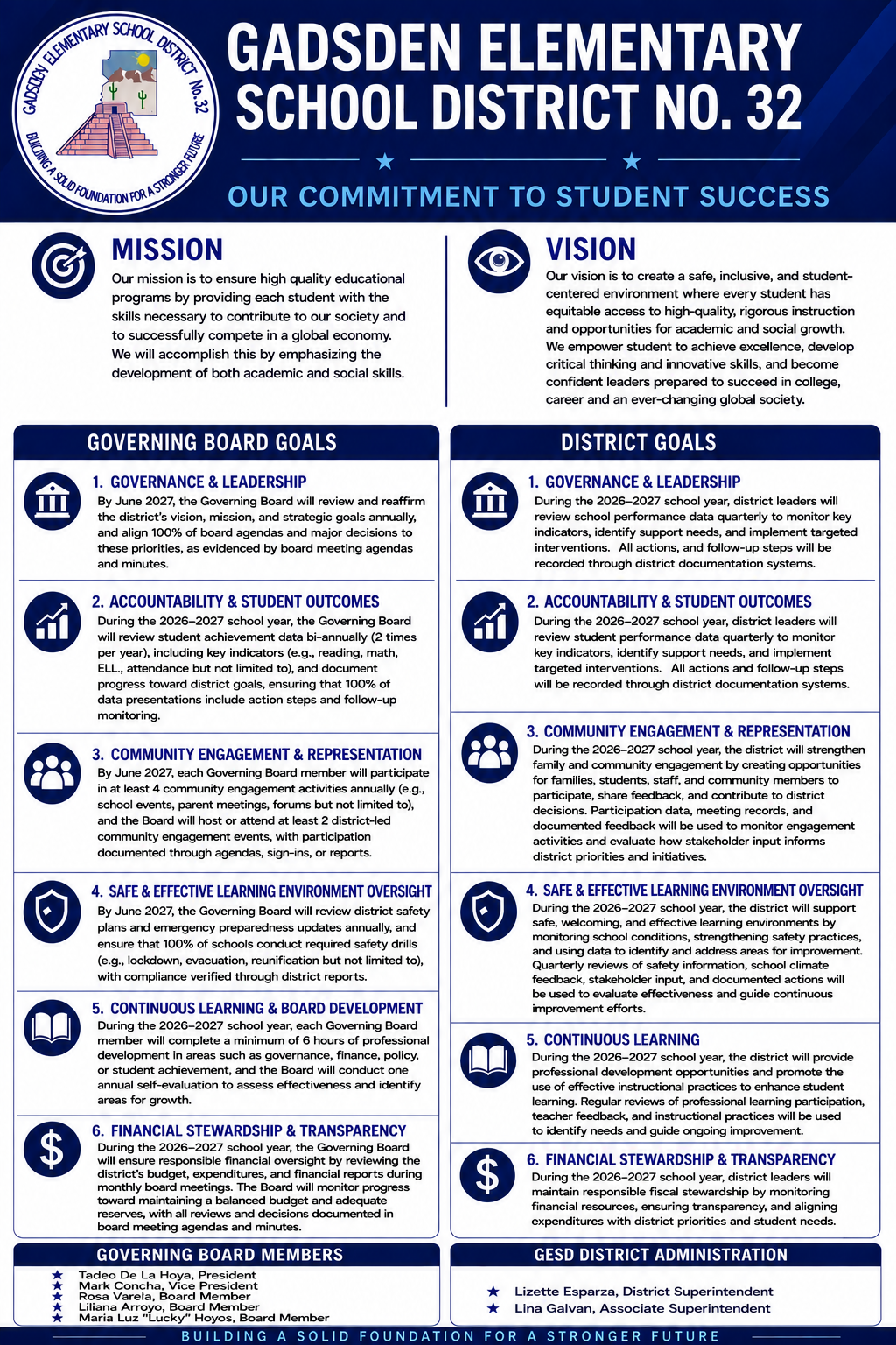 2026-2027 Vision, Mission, Goals