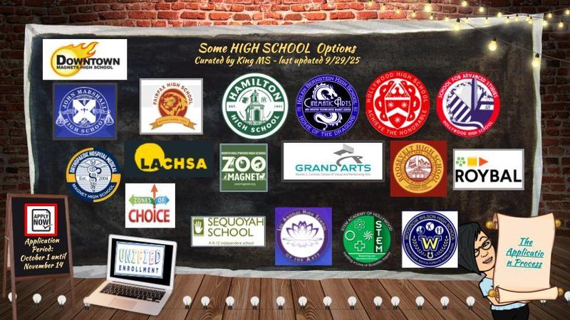 Choice Board