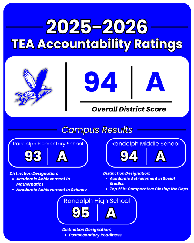 Accountability Rating