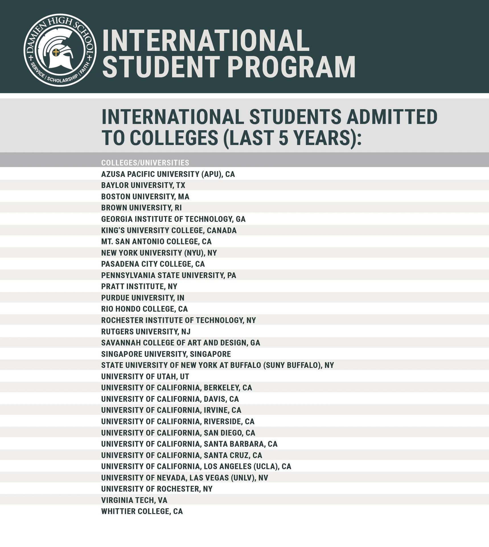 ISP college acceptances