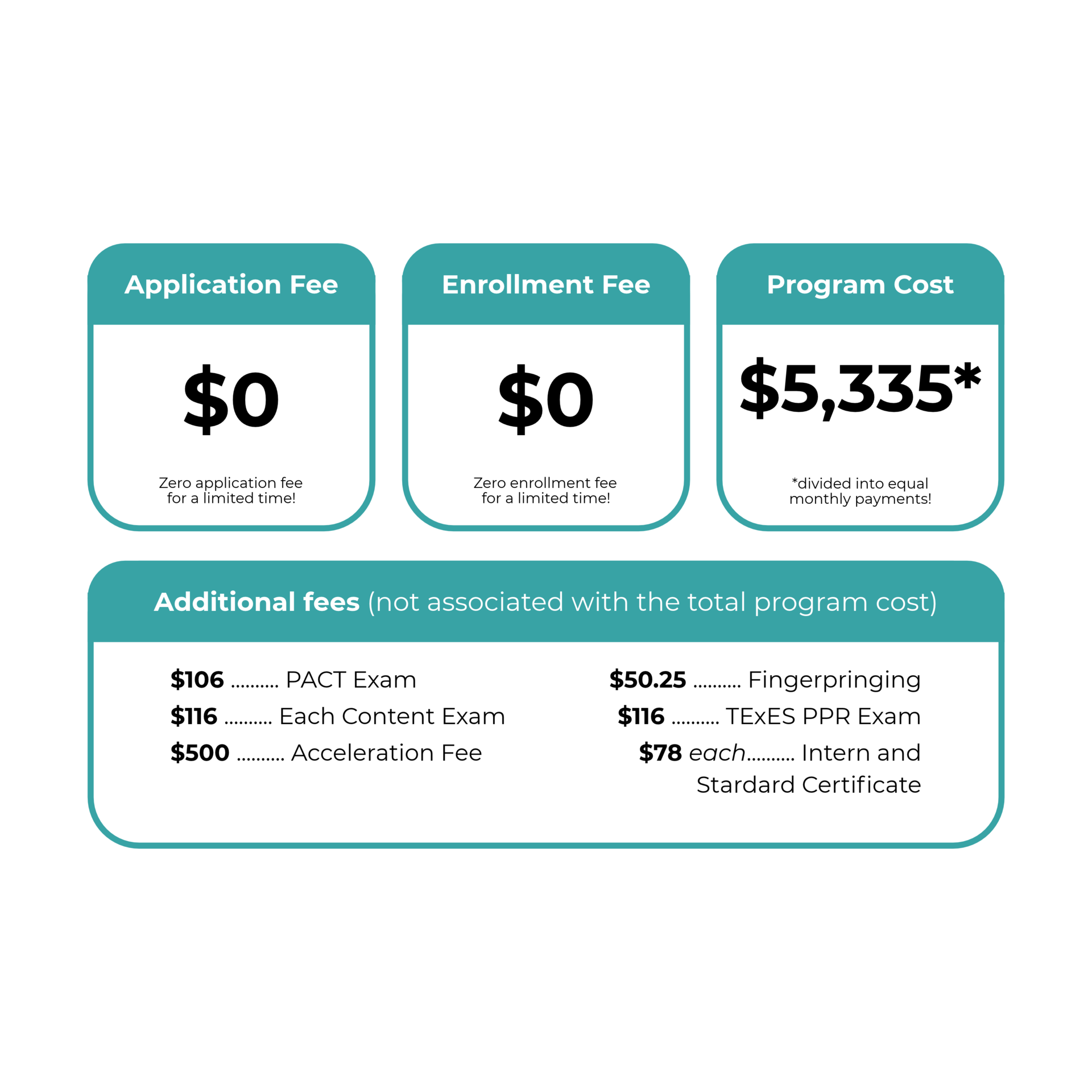 PROGRAM COST 