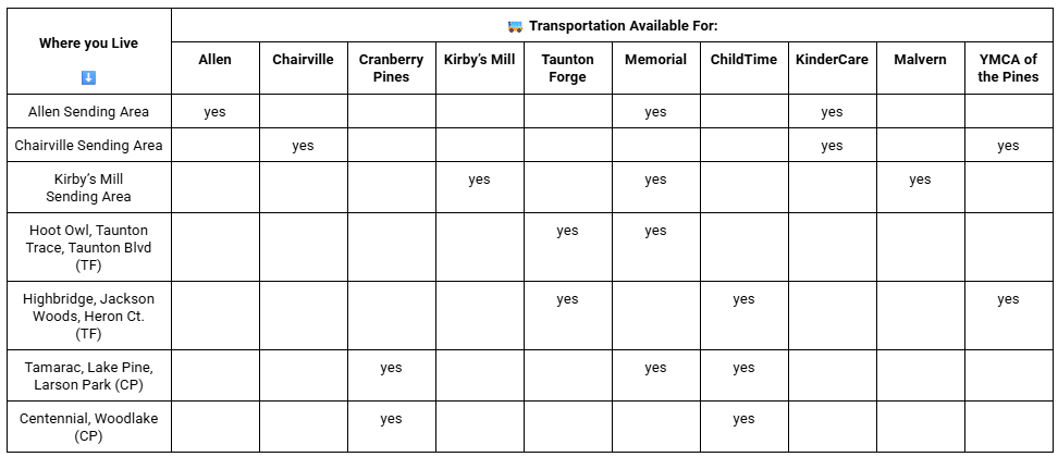 Transportation Chart
