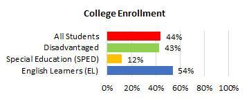 Waiakea College Enrollment 2025