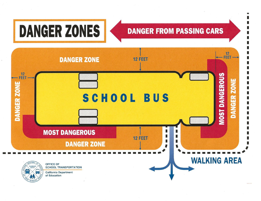 School Bus Danger Zones