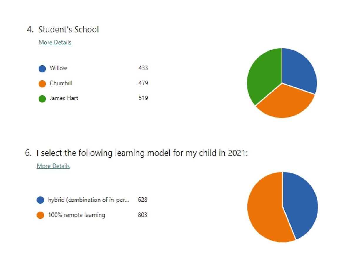 parent survey responses
