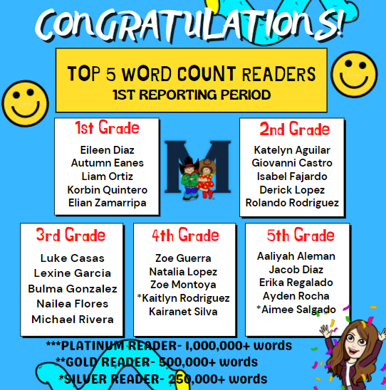 Top 5 AR Readers -1st Reporting Period Featured Photo