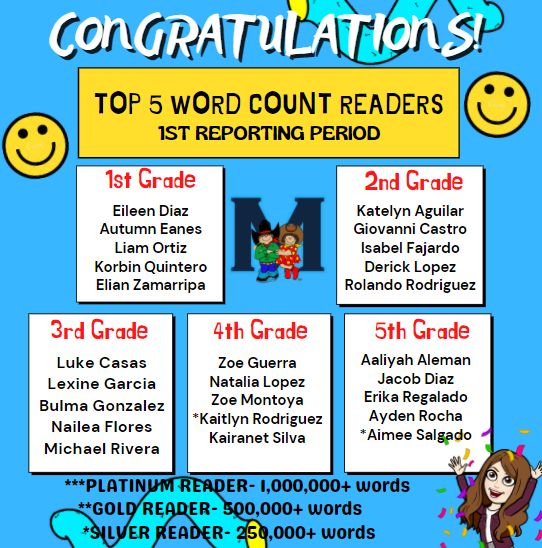 Top 5 AR Readers -1st Reporting Period