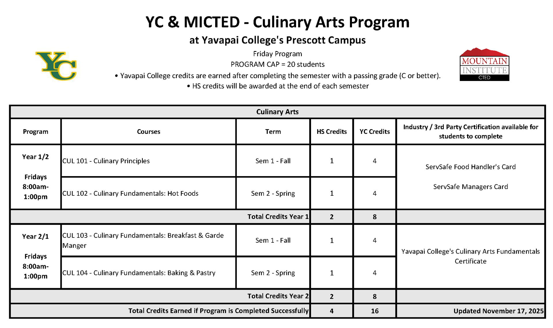 culinary program course progression plan for the Friday schedule