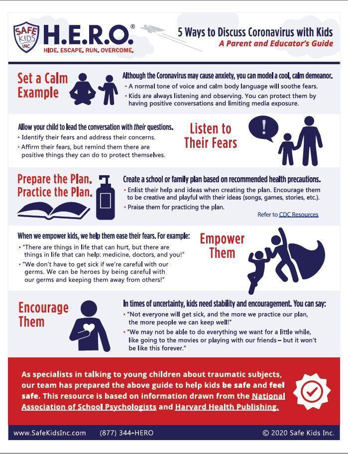 HERO Program Infographic