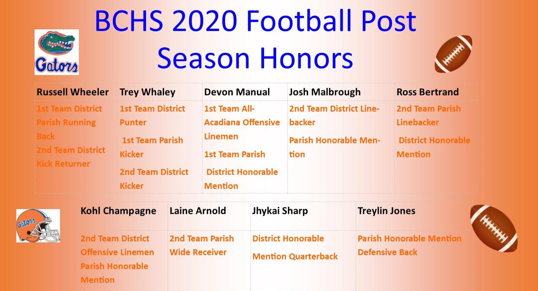 BCHS 20-20 Football Season Honors