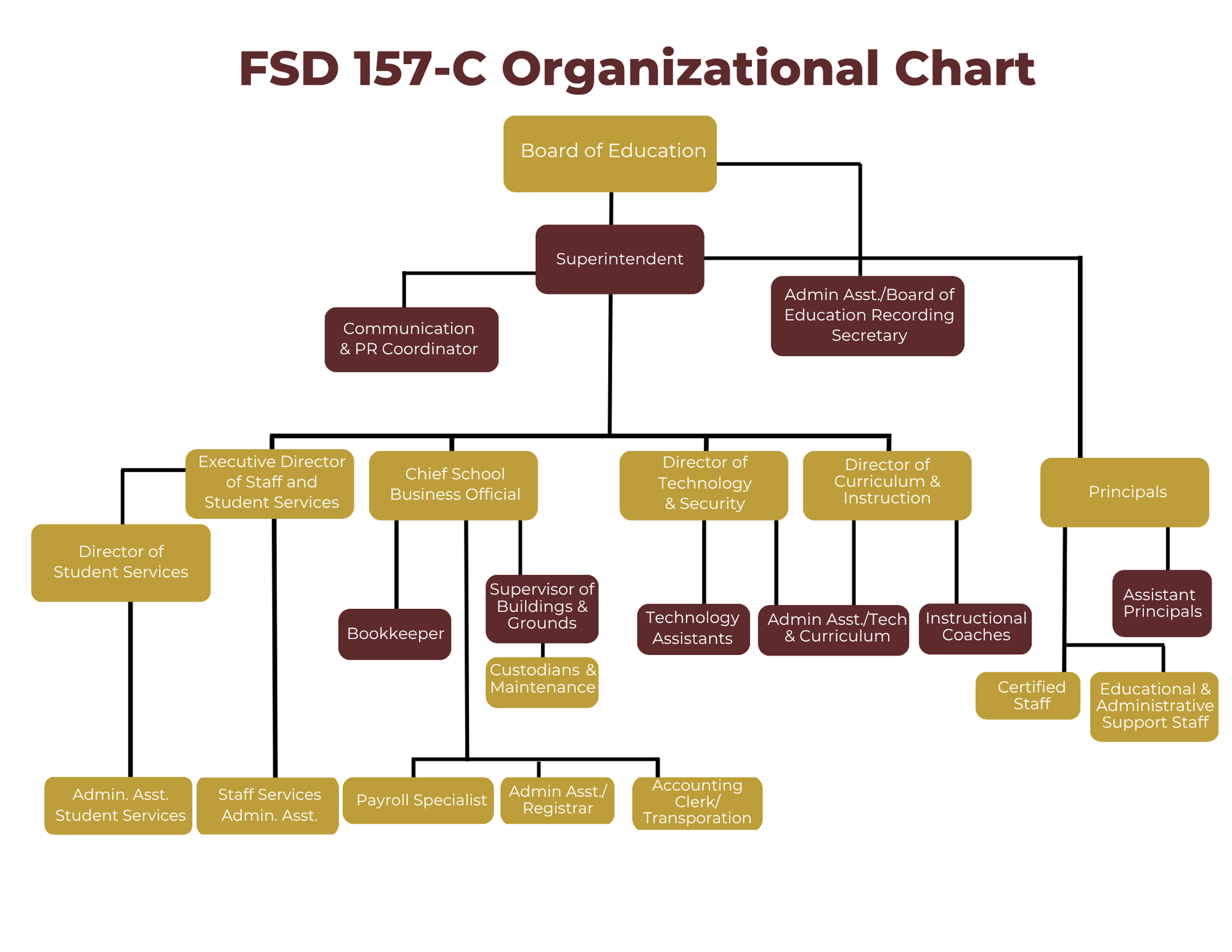 Staff Organization Chart