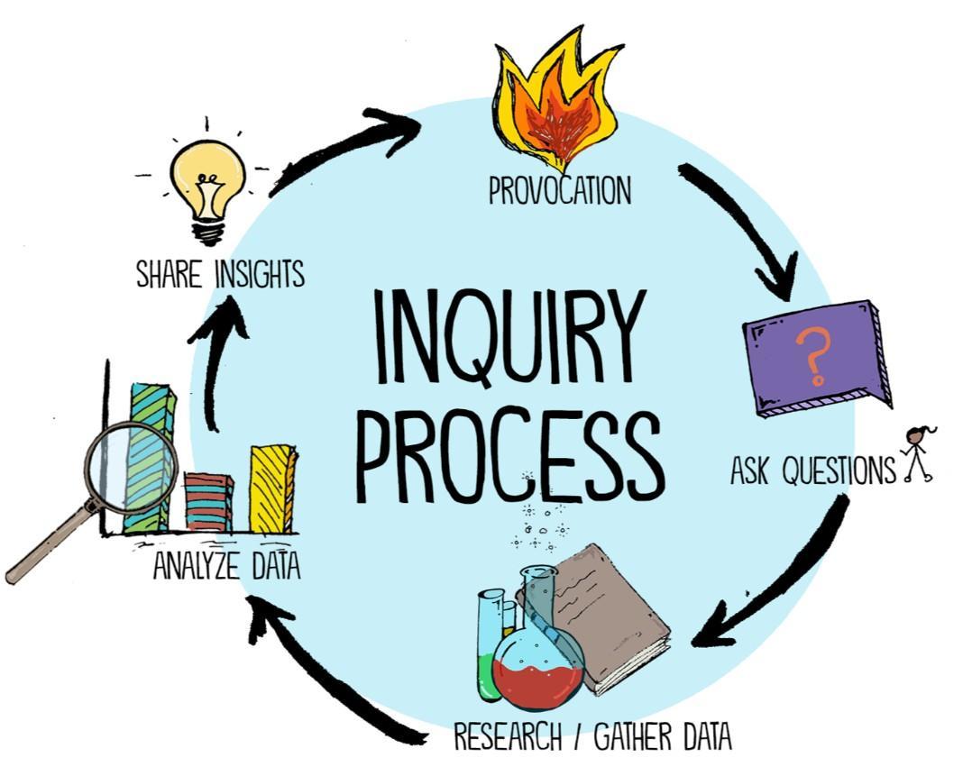project inquiry