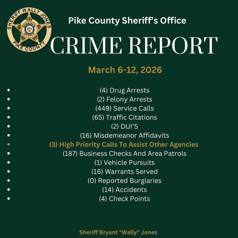 Pike County Sheriff’s Office Crime Report March 6-12, 2026