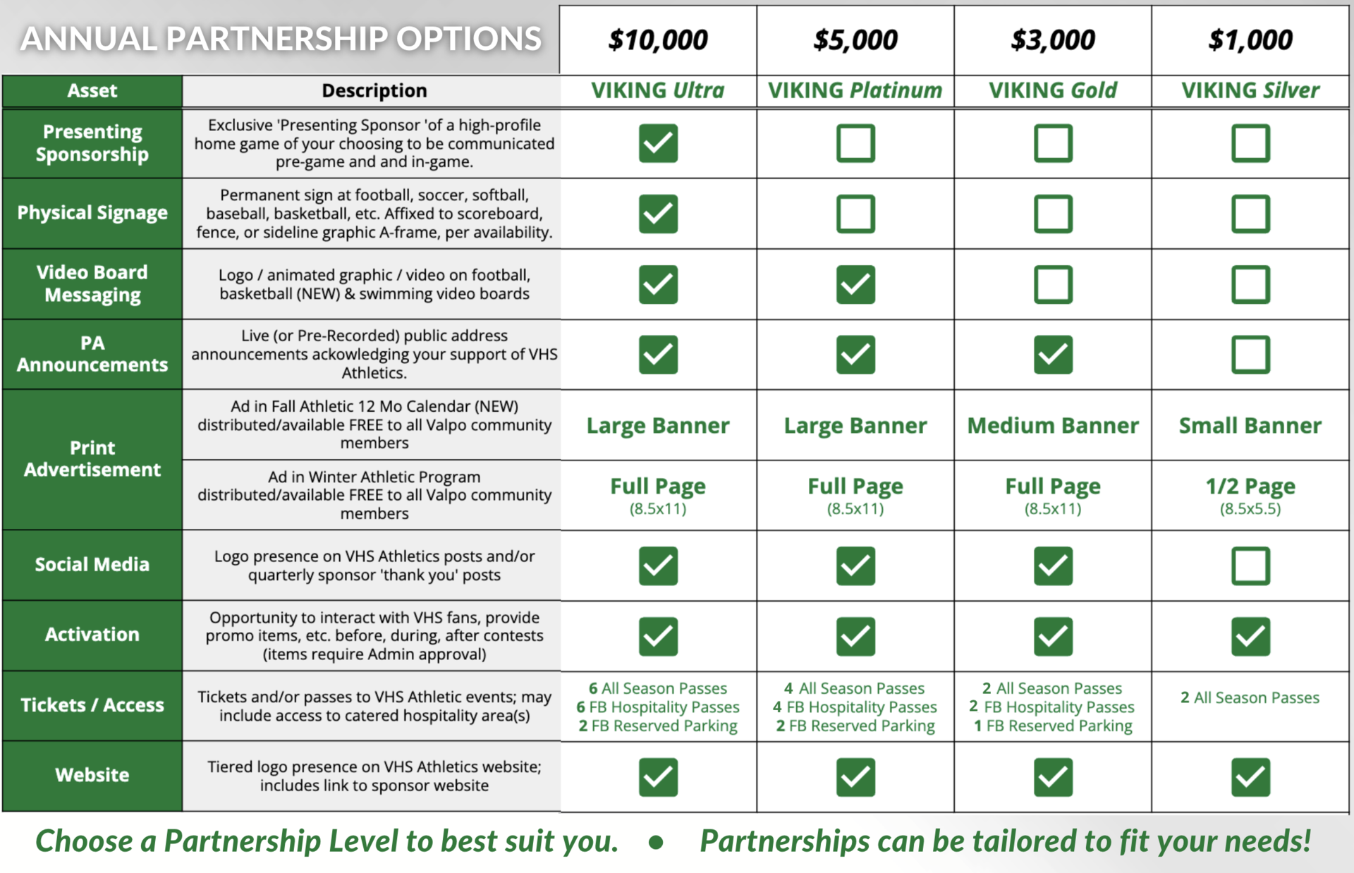 Annual Partnership Options