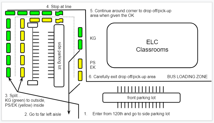 Map of ELC Parking Lot