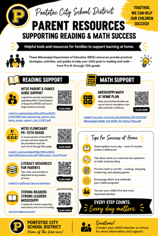 A list of parent resources