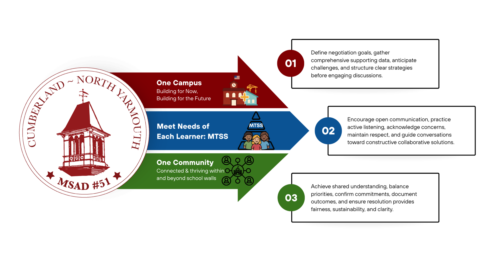 Strategic Plan Icon