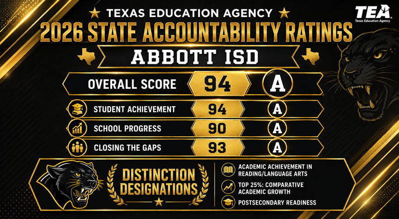 Abbott ISD School Rating Featured Photo