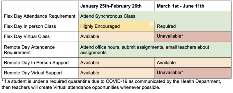 semester 2 plan