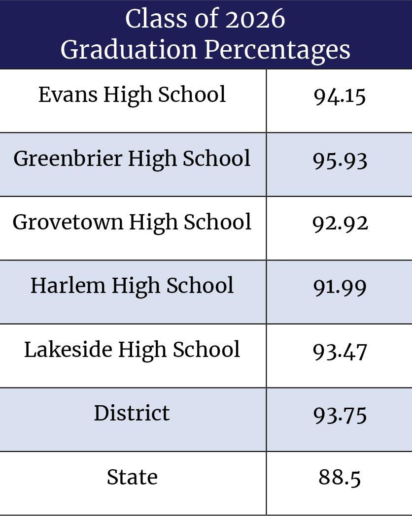 chart of stats from this article