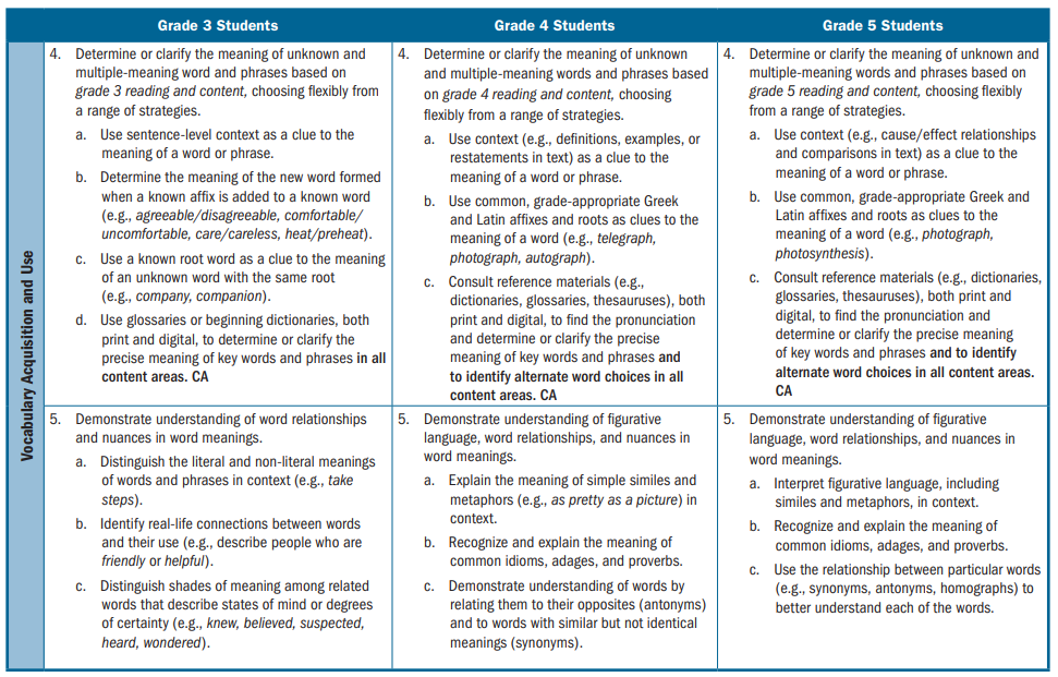 CCSS Language Standard 4 grades 3-5