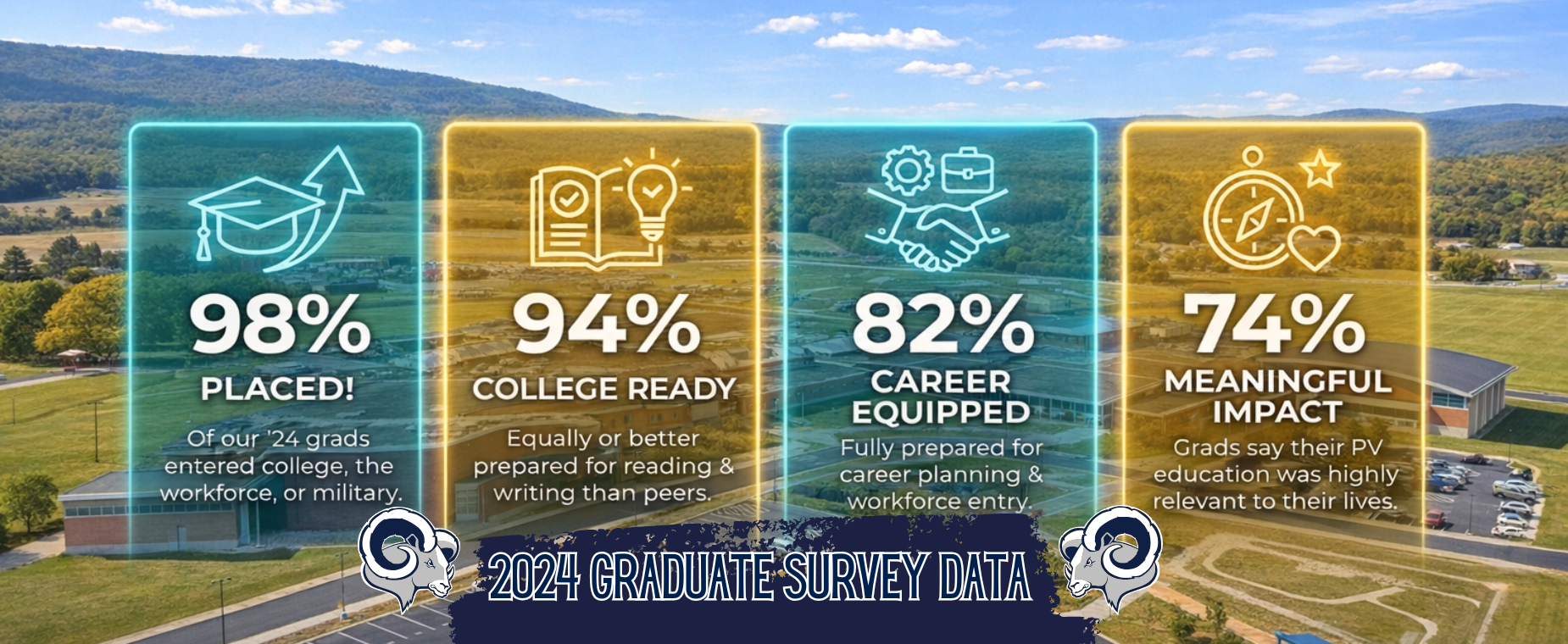 2024 Graduate Survey