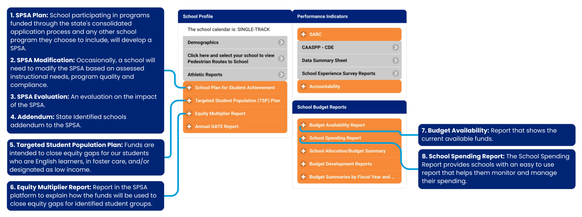 School Profile Example