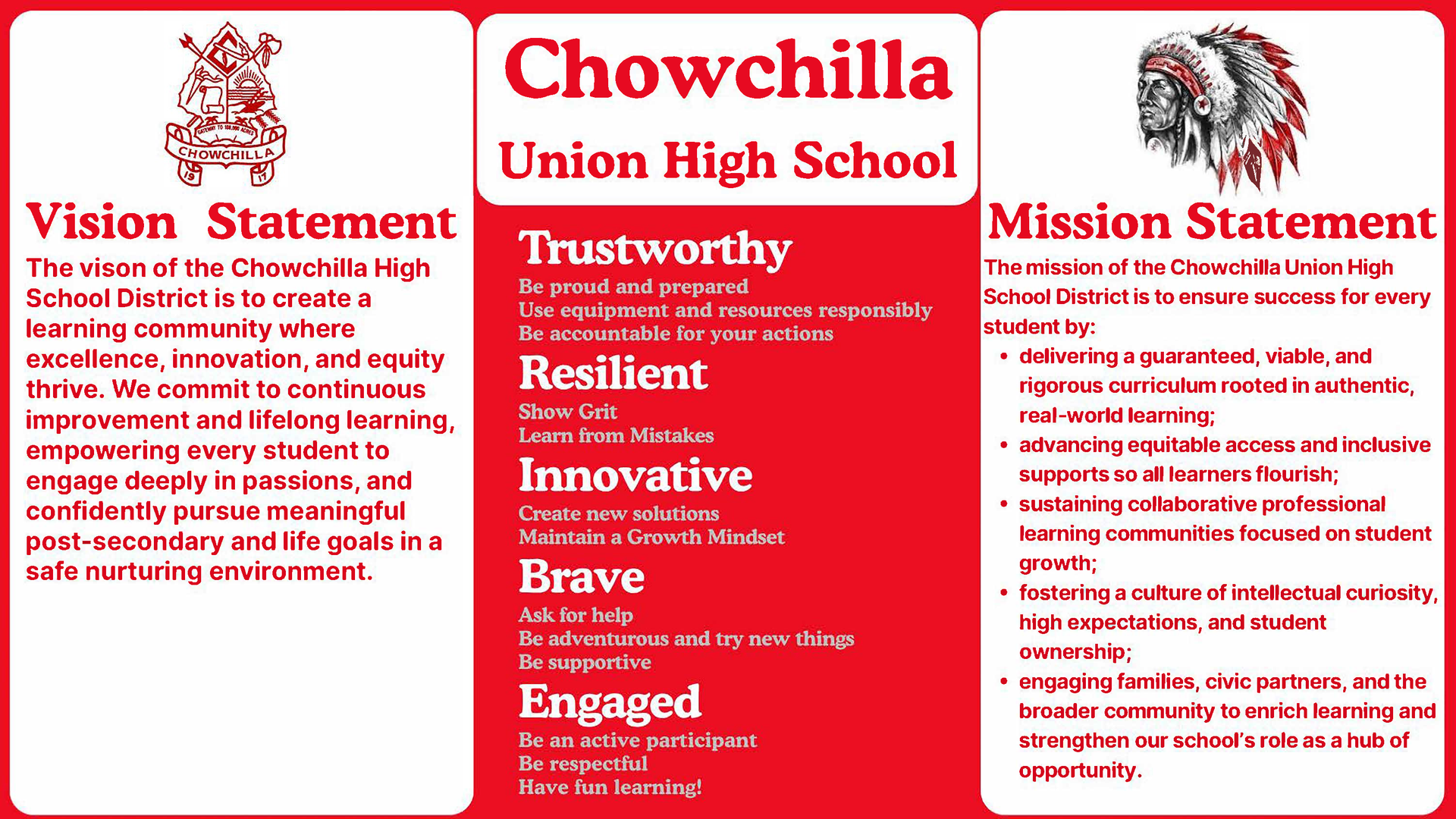CUHS Vision & Mission Statements - ESLR's