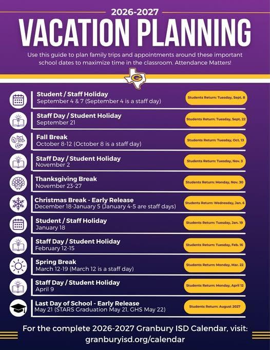 Vacation Planning