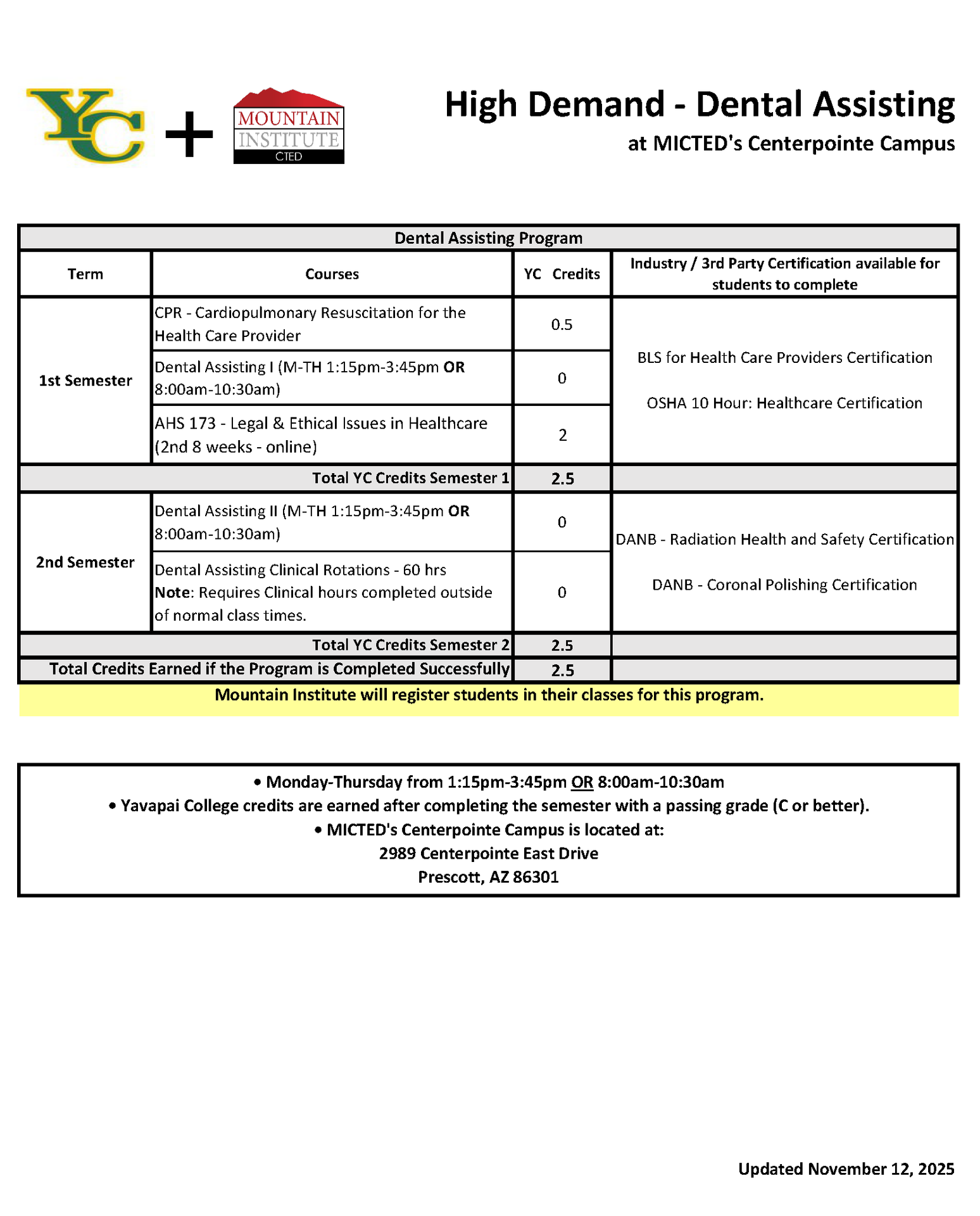 Dental Assisting High Demand Course Progression Plan