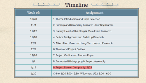 History Showcase Timeline