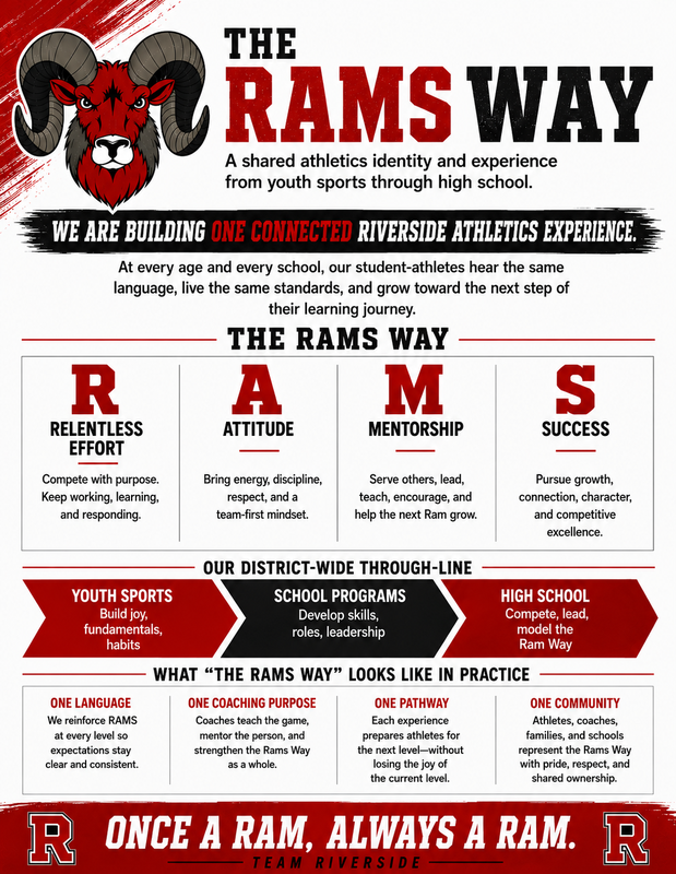 The Rams Way